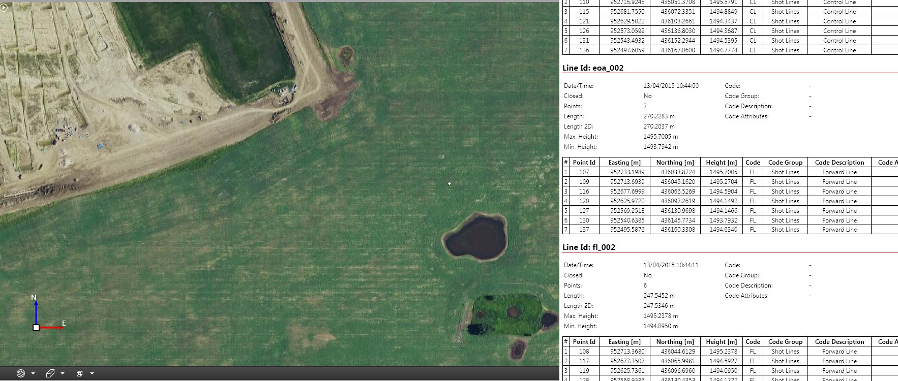 Data management & distribution